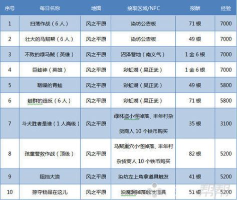 2026多玩剑灵怎么玩？新手速通、副本开荒、搬砖收益的全维度避坑攻略