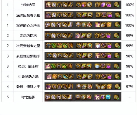 2026DNF狂战士装备怎么搭？从搬砖到巴卡尔团本，全场景毕业方案+数据佐证