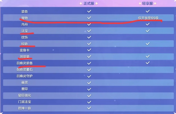 2026年盛大全品类游戏实战指南，怀旧搬砖、职业选品、公益服避坑全解析