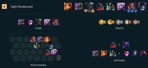 被低估的神装，离子火花全类型解析，适配S10云顶热门阵容的上分秘籍