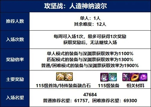 人造神游戏全类型拆解，零氪党如何精准匹配需求打造专属强力神袛？