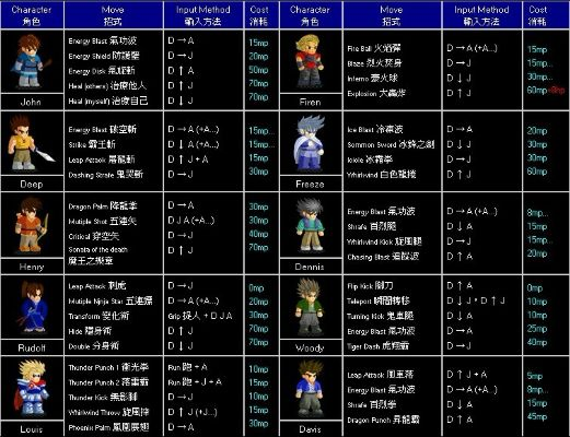 小朋友齐打交终极秘籍实战指南，隐藏角色、秒杀连招与通关捷径全揭秘