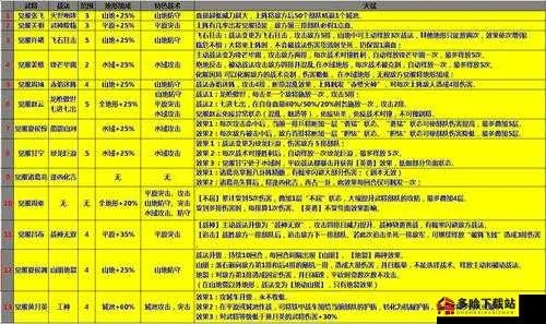 鲜为人知开荒秘籍，强势武将+隐藏解锁+混沌速通全解