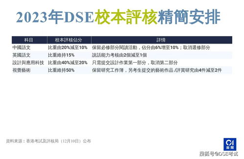 波伦尼特类型怎么玩？适配热门需求的冷门强势流派实战全攻略
