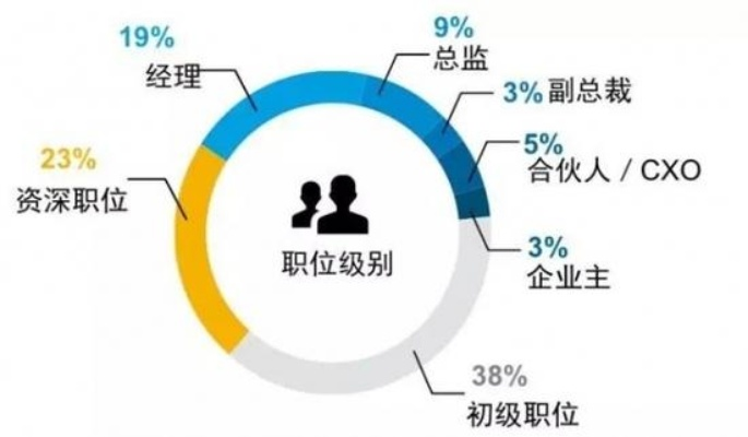 腾讯裁员3类核心类型拆解，匹配游戏人转型/求职热门需求的实战指南