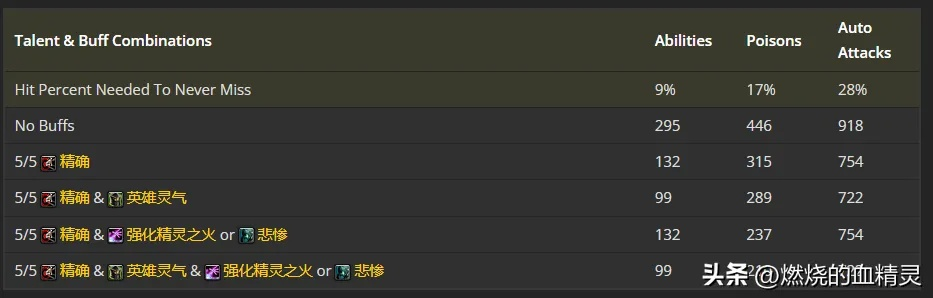 大地行者怎么玩？隐杀流加点、PVP连招、单刷精英全攻略，新手避坑指南
