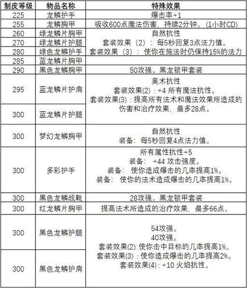 2026独家元素制皮指南，分支类型、冲级捷径、热门需求适配全解析
