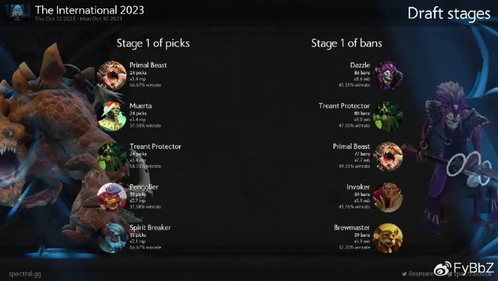 DOTA2集市暗线逻辑，2026年冷门高潜饰品挖掘+避坑全指南