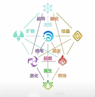 原神3.8版本，3种稀缺队章体系拆解，怎么选才能通吃所有关卡？