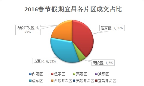 一、开局7天黄金规划，奠定完美流程的核心基础