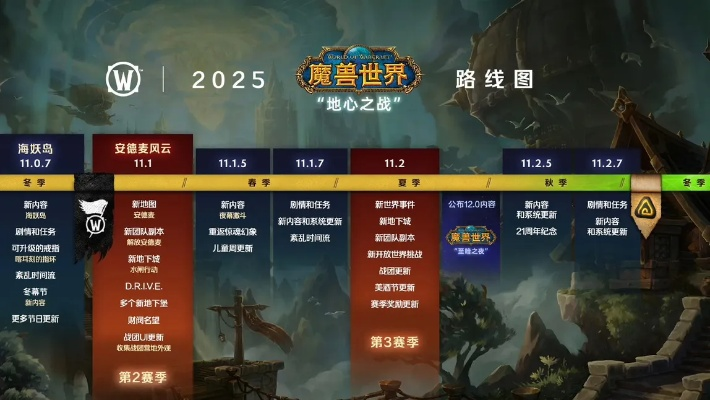 魔兽维护时间有哪3类？2026最新版，匹配玩家需求的硬核避坑攻略