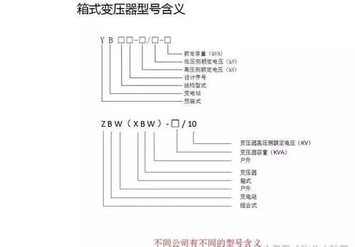 2026独家，戴森球3大类型拆解+全玩家匹配建造路径，从入门到恒星包裹