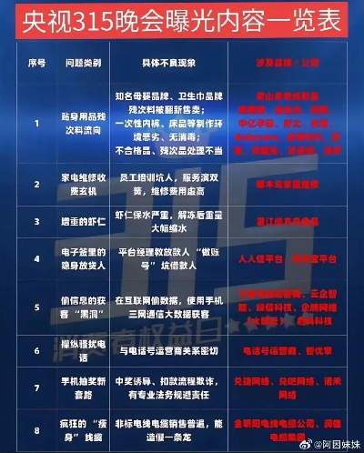 央视315晚会节目单怎么读？从4类公示类型拆解避坑&权益自保指南