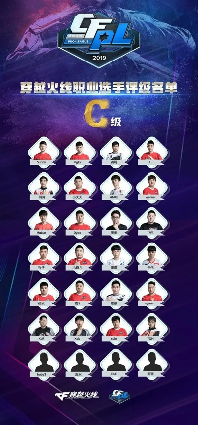 CF战队类型怎么选？从休闲摸鱼到职业冲榜的专属适配全攻略