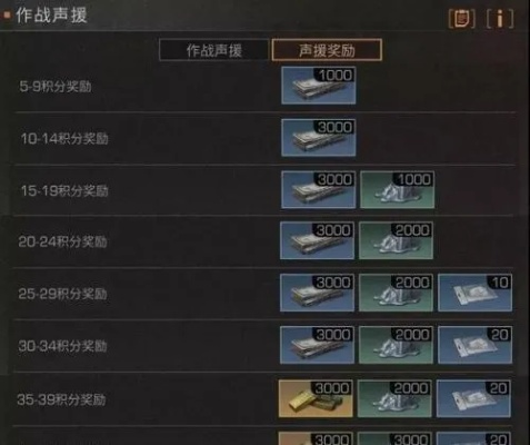 明日之后派对怎么选？全类型拆解+各阶段收益攻略，冷门玩法藏惊喜