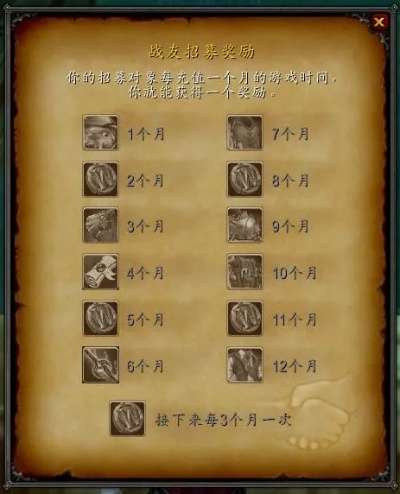 魔兽世界月卡选哪种最划算？2026全类型解析+热门需求匹配指南