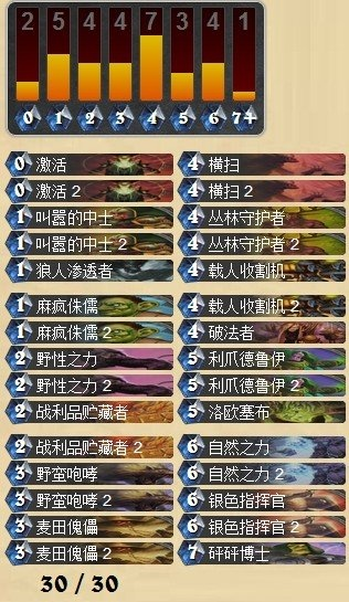 炉石传说冠军的试炼新卡类型深度拆解，适配热门构筑的实战指南