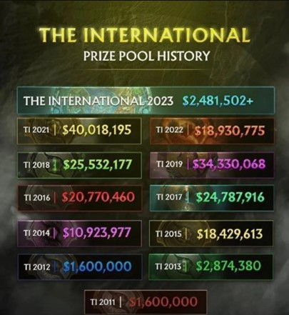 DOTA出装怎么选？从版本热门到局势应变，90%玩家都忽略的核心逻辑