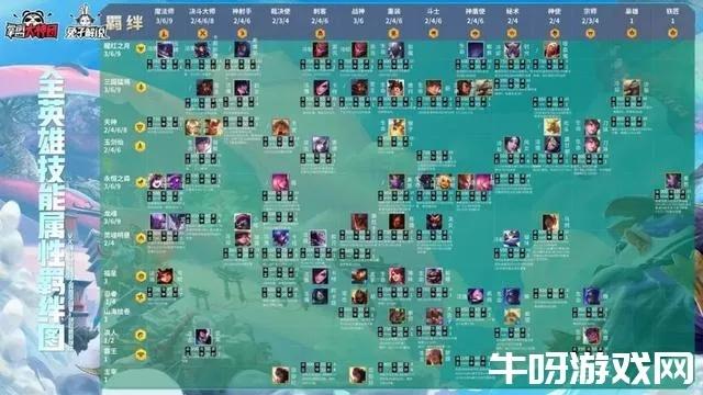 2026年云顶之弈S4最强阵容有哪些？全段位适配的上分套路深度拆解