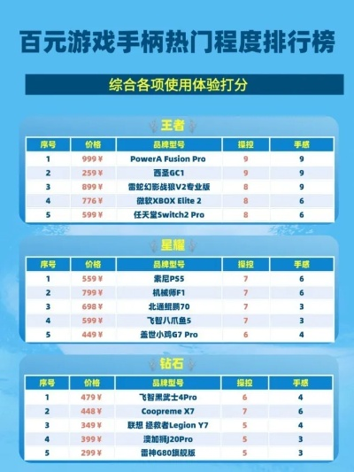 2026年无线游戏手柄怎么选？职业玩家私藏的3类精准匹配方案