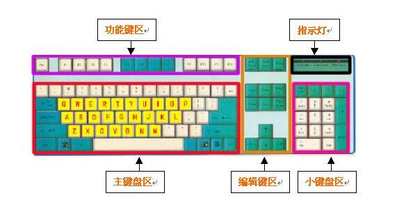 2K全系列键盘键位深度解析，从类型划分到热门需求适配，告别操作瓶颈