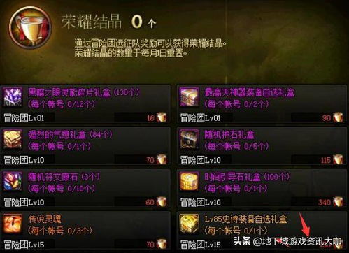 2026DNF五一套全类型拆解，搬砖/打团/外观党精准匹配指南（附Q1玩家偏好数据）