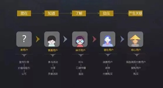 壮游科技凭什么留住千万复古端游玩家？拆解其运维与社群运营密码