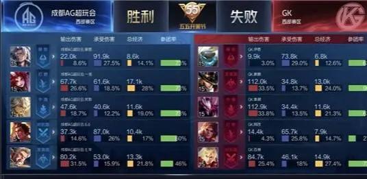 诺谛怎么玩才能Carry？2026全位置控场技巧+胜率出装深度解析