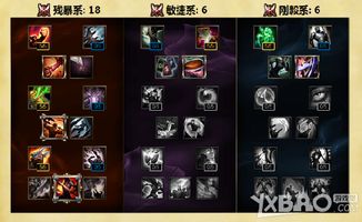 国服前十乌迪尔亲授，四形态连招、S14出装符文与打野节奏全攻略