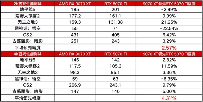 高画质游戏分4大类！主机/PC/移动端适配调校+零卡顿实战方案