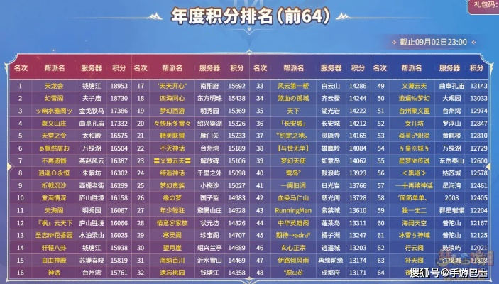 2026梦幻西游服战排名硬核拆解，冲榜门道、格局与热门需求指南