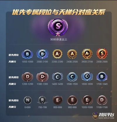 鲜有人知的超能电竞全类型拆解，精准匹配玩法，30天段位跃迁实战指南