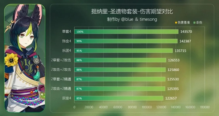 提纳里还能当深渊主C吗？2026零氪/满命通用配队、出装、实战全攻略