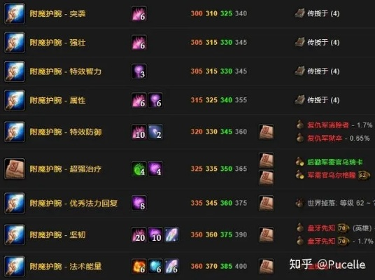 声望附魔选不对白刷！2026全类型解析+职业适配+速刷攻略