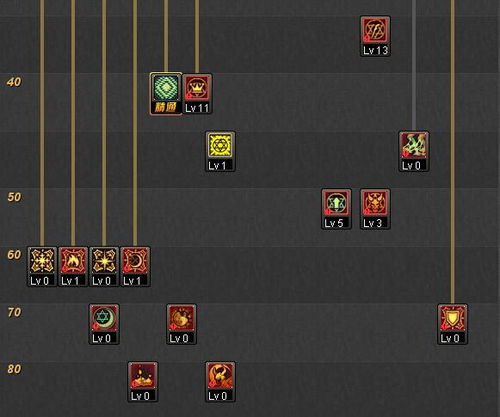 2026DNF召唤师加点怎么选？3大热门流派适配全场景，附实战胜率数据