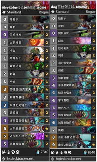 2026龙之谷全职业怎么选？开荒搬砖实战指南+强度排行全解析