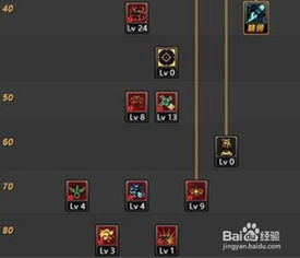 2026DNF弹药刷图全流派指南，平民/毕业党专属加点+装备实战攻略