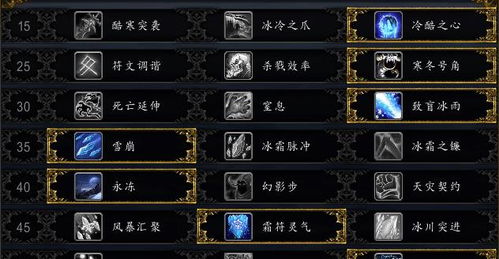 2026年DK天赋全攻略，鲜血/冰霜/邪恶适配团本&大秘境最优选择