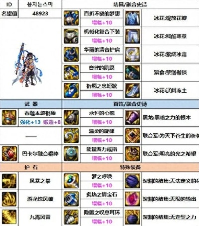 DNF蓝色风暴流派怎么玩？2026硬核装备搭配、连招与实战全攻略