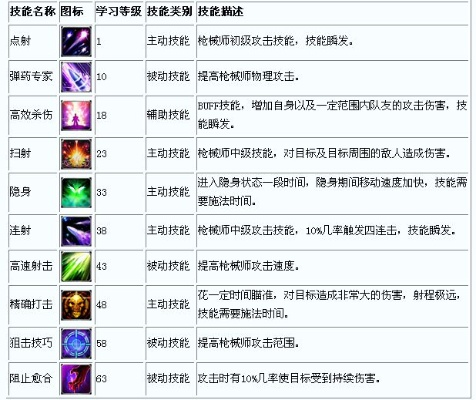 诺亚传说异能者技能加点怎么选？3大流派+PK/副本实战指南（2026最新）