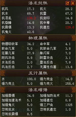 大话西游2 2026硬核解析，仙器属性类型全梳理+种族热门需求精准匹配