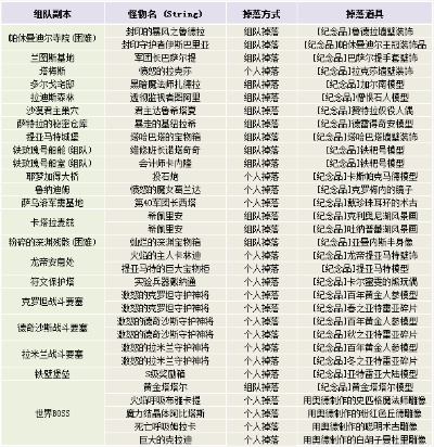 永恒之塔（Aion）外挂深度拆解，10类违规工具识别+玩家防坑&举报全攻略