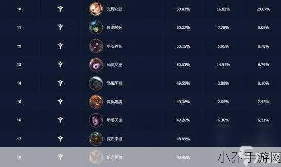 怎么靠LOL视频快速上分/赚流量？全类型拆解+2026爆款实操指南