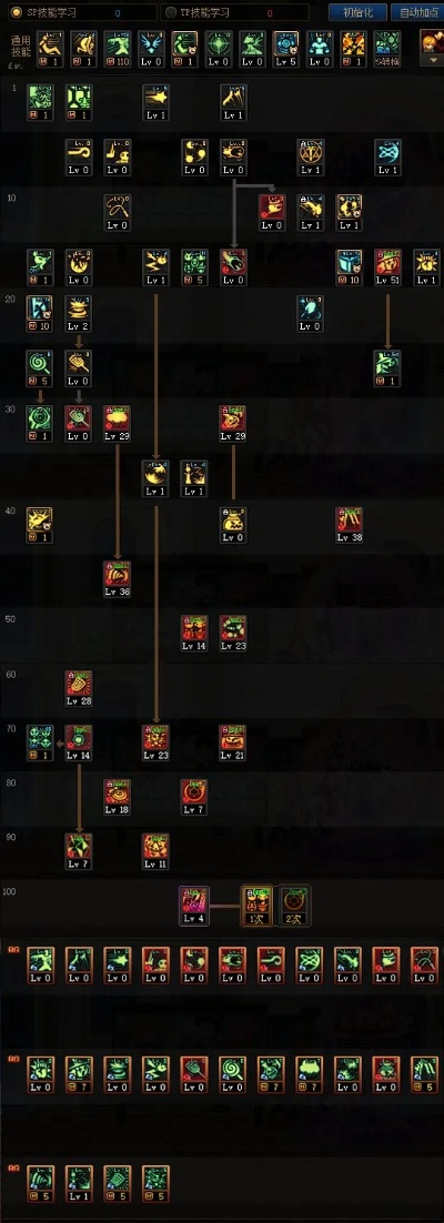 2026DNF魔道刷图加点全攻略，4大主流流派适配全场景，附1-3月权威实战数据