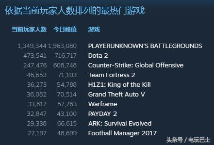 玩游戏别瞎肝！4类高人气好玩网友的专属爽玩指南，精准踩中核心需求