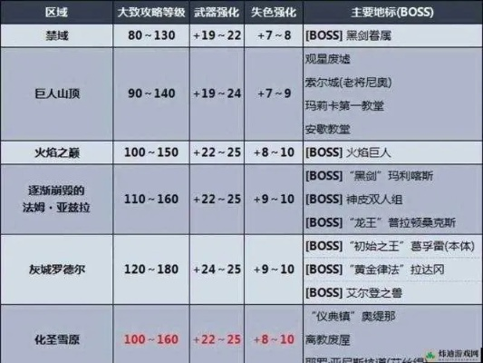 魔雷之魂零氪玩家进阶全指南，新手开荒、毕业配装与高难副本通关解析