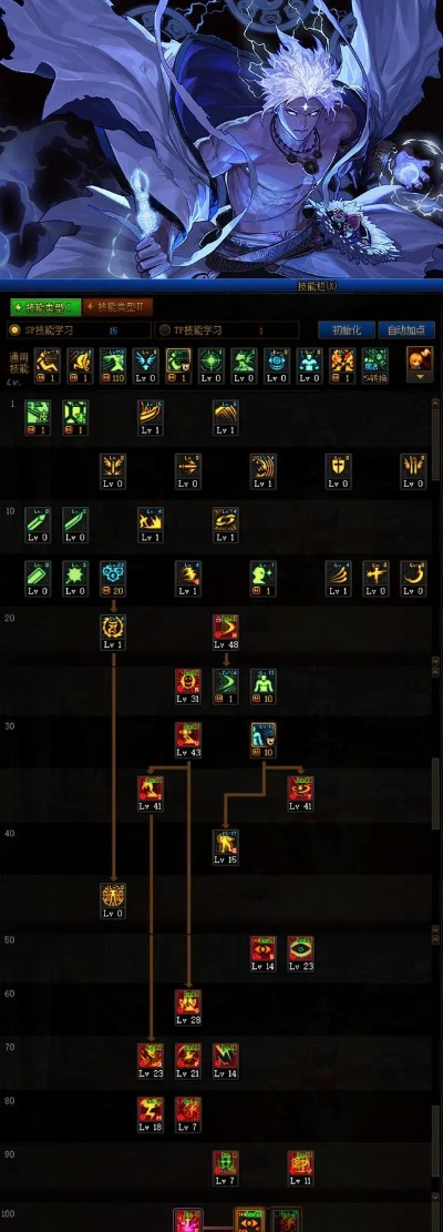 2026狂战二觉加点怎么选？3大流派适配打团/搬砖/单刷，附官方调研实测数据