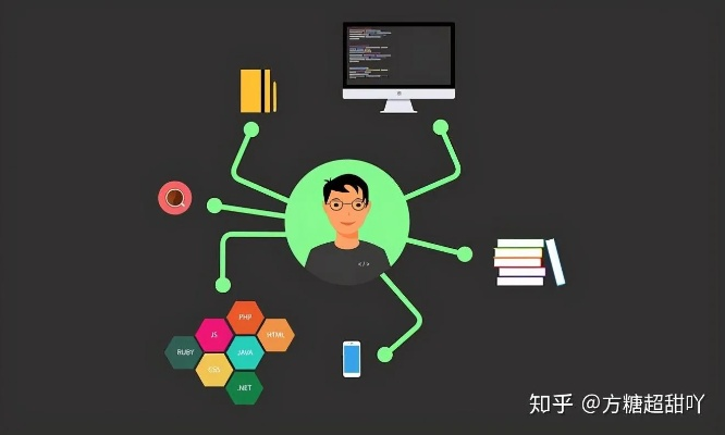 你属于哪种程序猿烧饼？精准匹配高效开发、职场晋升的专属解决方案