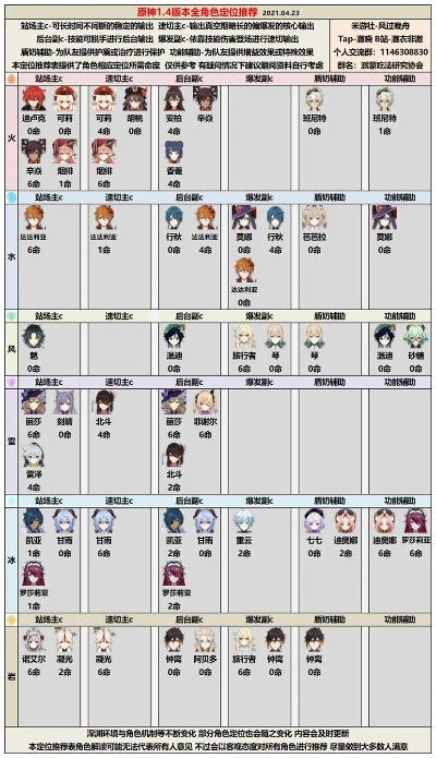 一、2026版本角色梯队与专属连招实测