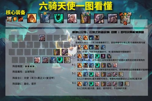 S13云顶之弈如何快速上大师？低费赌狗+高费运营双路线实战解析